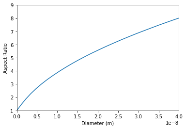 Calculation results