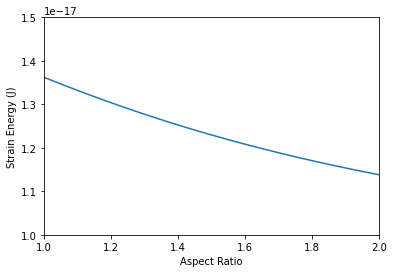 Calculation results