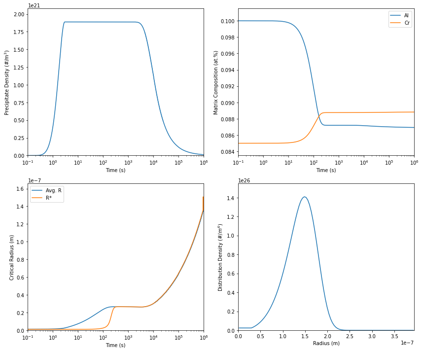 Calculation results