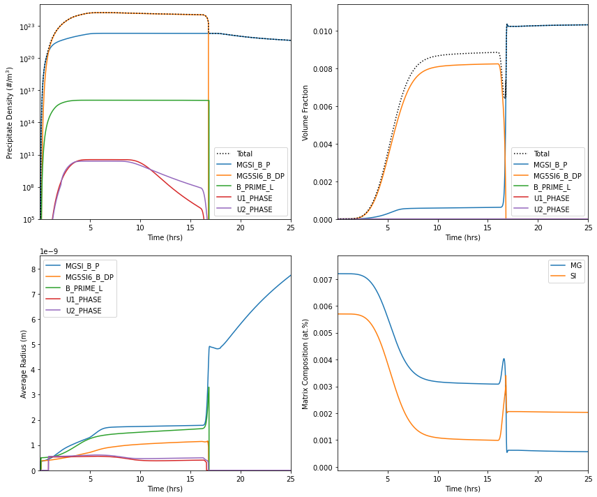 Calculation results