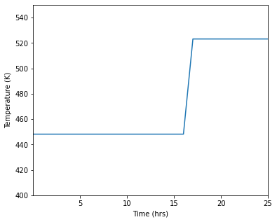 Calculation results