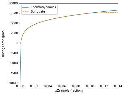Calculation results