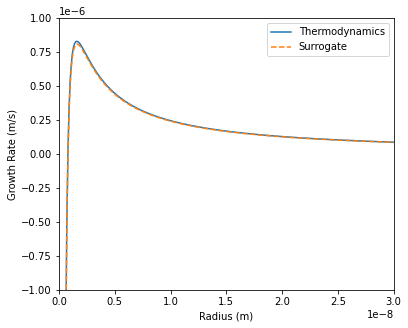 Calculation results