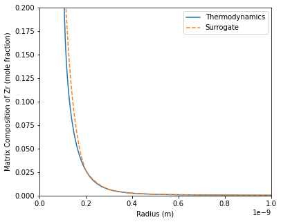 Calculation results