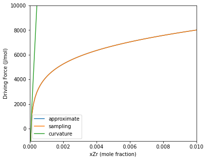 Calculation results