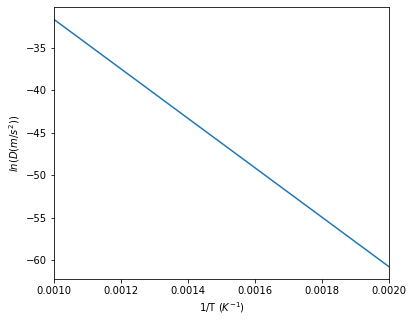 Calculation results