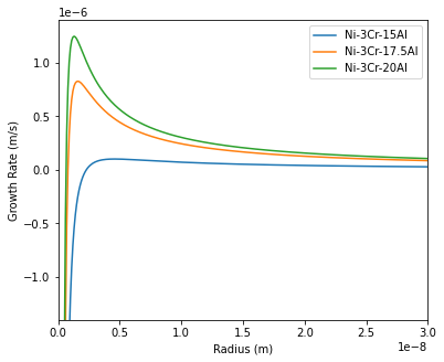 Calculation results