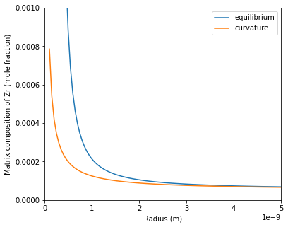 Calculation results