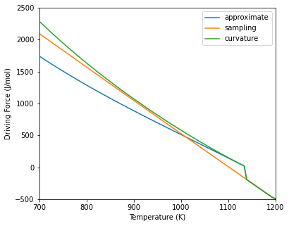 Calculation results