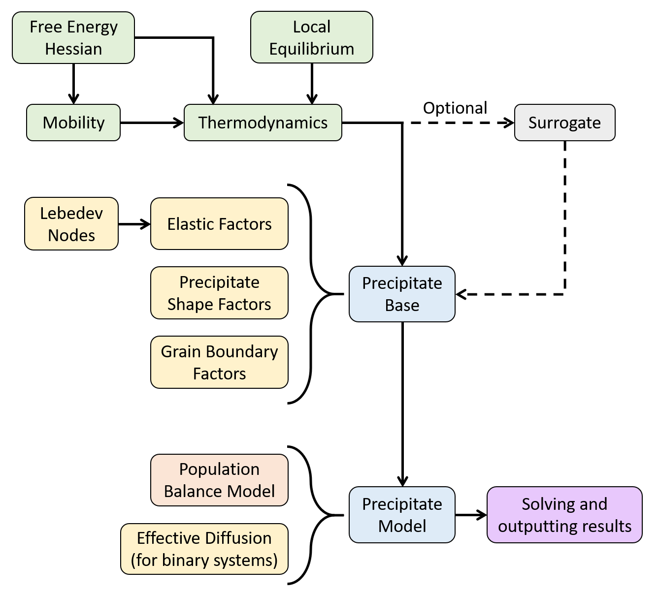 Object hierarchy in kawin