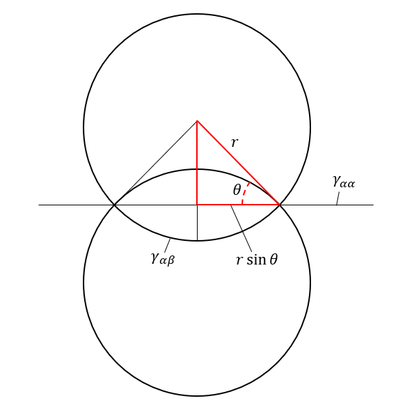 Cross section of grain boundary precipitate. The same concept applies to grain edges and corners. 